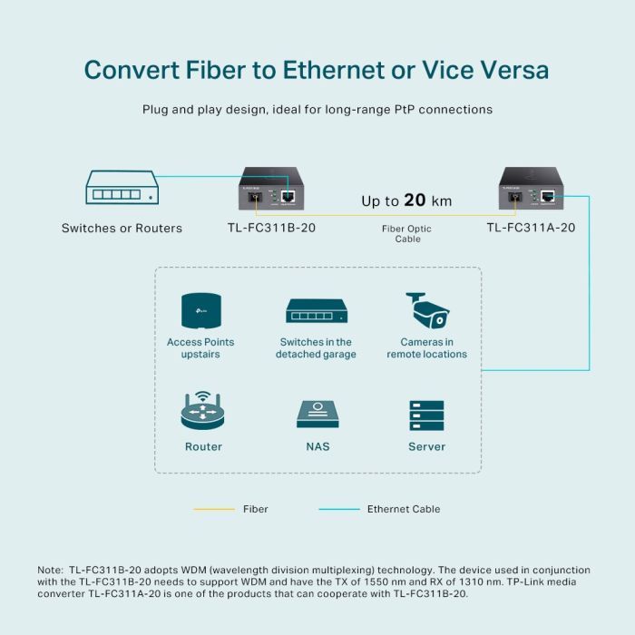Медіаконвертер TP-Link FC311B-2 зображення 6