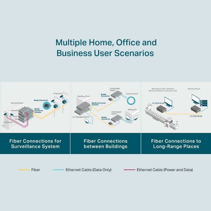 Медіаконвертер TP-Link FC311B-2 зображення 8