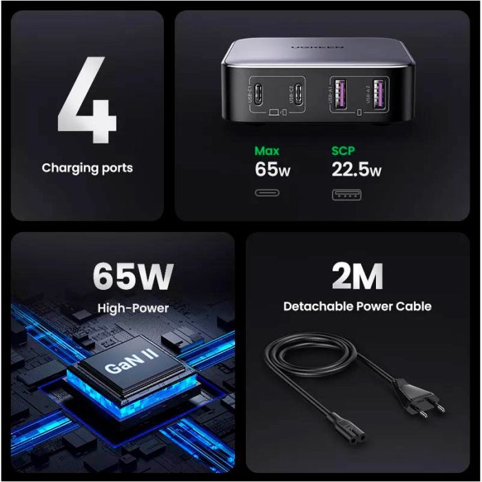 Зарядное устройство Ugreen 4xUSB 65W (2хUSB-C+2xUSB-A) Gan CD327 (90747) изображение 9