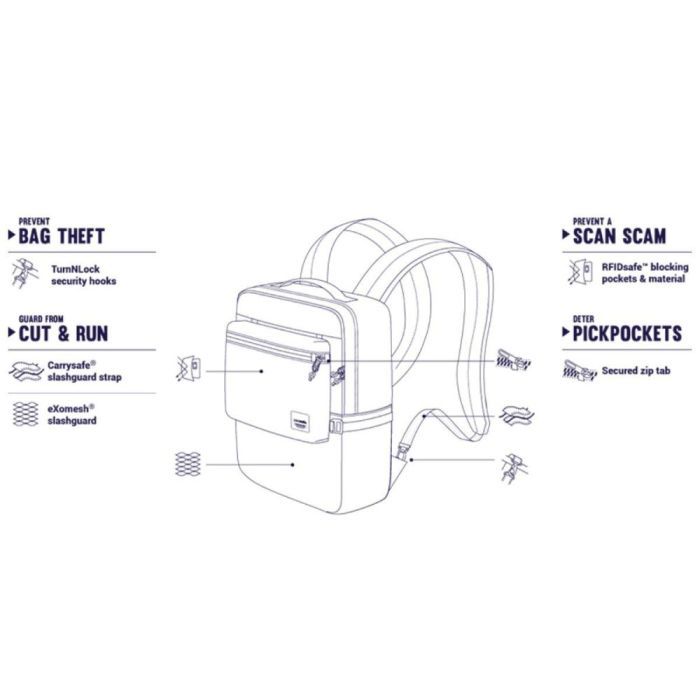 Рюкзак туристический Pacsafe Slingsafe LX350 backpack сірий (45331112) изображение 7