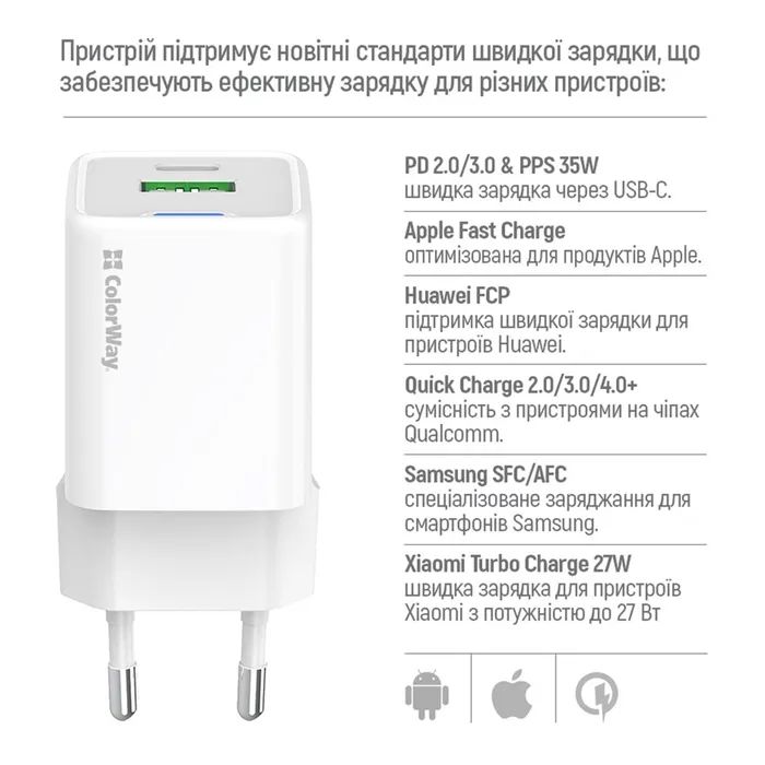Зарядное устройство ColorWay GaN Mini 35W PD Port PPS USB (Type-C PD + USB QC4.0) white (CW-CHS055PD-WT) изображение 9