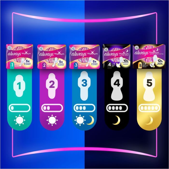 Гигиенические прокладки Always Platinum Secure Night (Размер 4) 5 шт. (8001841449821) изображение 9