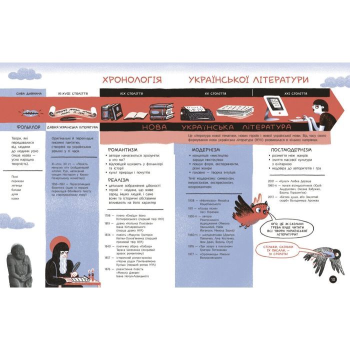 Книга Що воно таке Українська література - Анастасія Євдокимова, Софія Мельник Ранок (9786170994431) изображение 11