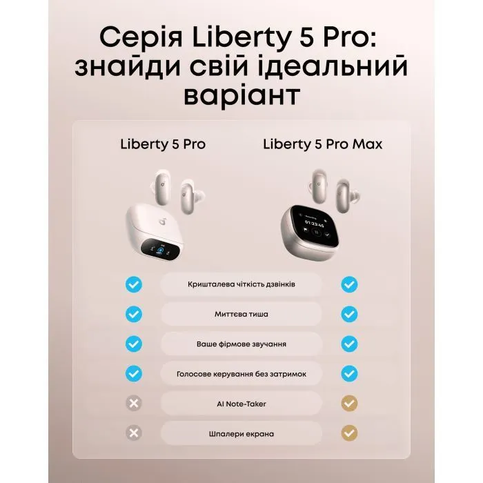 Навушники Anker SoundСore Liberty 5 Pro Pearl White (D1203G21) зображення 14
