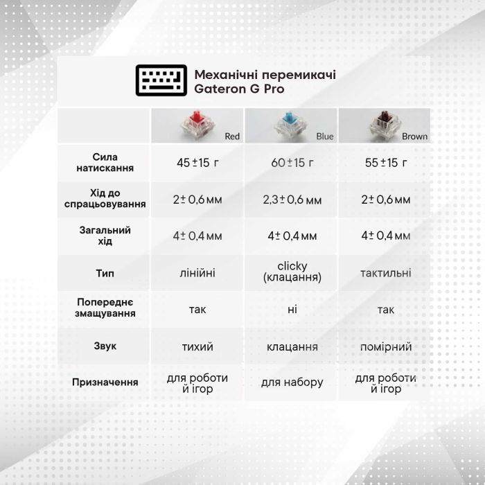Клавиатура Keychron K2 84 Key Gateron G PRO Brown Hot-Swap RGB Wireless UA Black (K2B3H_KEYCHRON) изображение 5