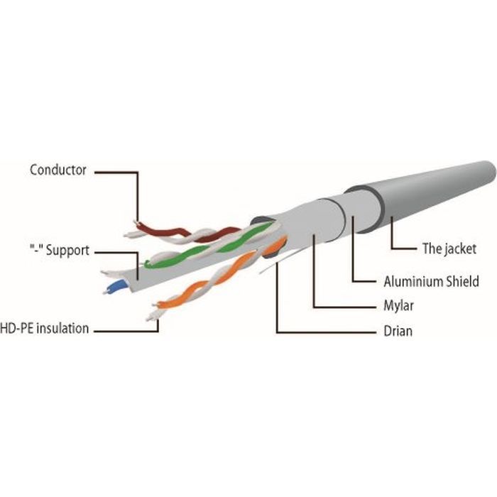 Патч-корд 3м S/FTP Cat 6A CU LSZH blue Cablexpert (PP6A-LSZHCU-B-3M) изображение 2