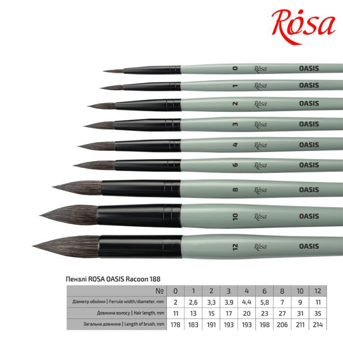 Пензлик для малювання Rosa Єнот круглий OASIS 188, № 12 (4823098516842) зображення 4