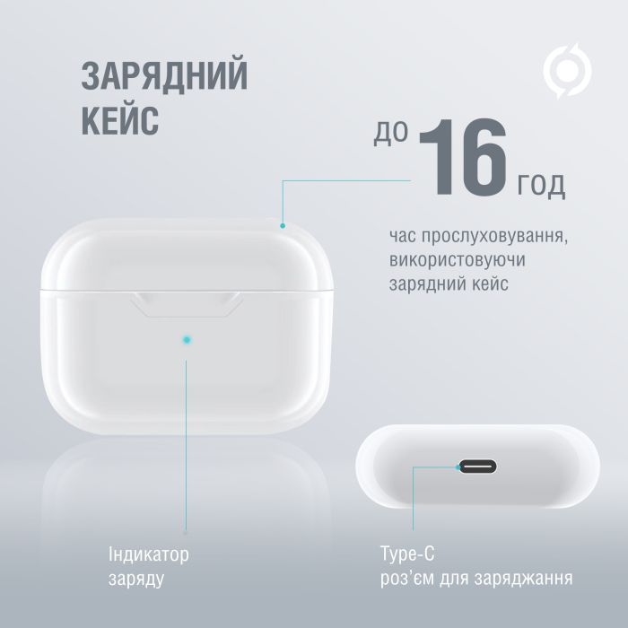Наушники Piko TWS-MiniJack White (1283126583407) изображение 3