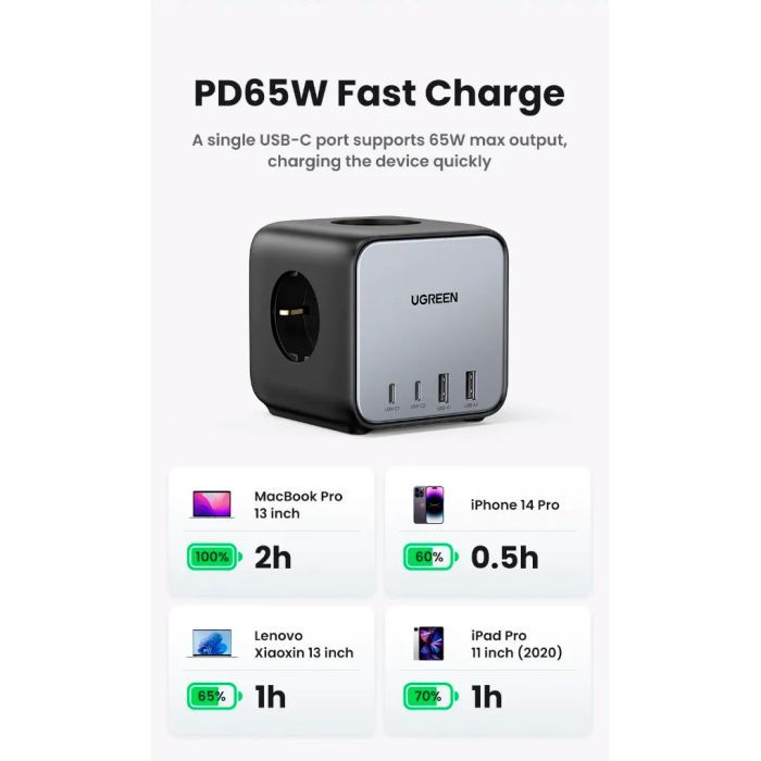 Зарядний пристрій Ugreen 4xUSB 65W DigiNest Cube (2хUSB-C+2xUSB-A) CD268 (60113) зображення 6