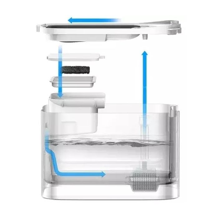 Універсальний посуд для тварин Petkit Поїлка Eversweet Max Smart Pet Drinking Fountain (P4115) зображення 2