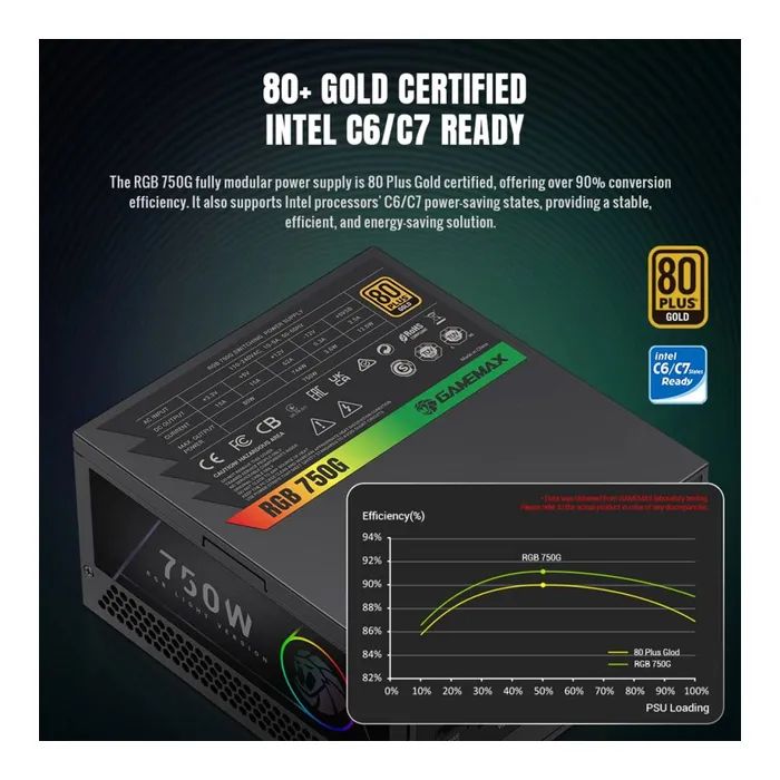 Блок живлення Gamemax 750W (RGB 750G) зображення 7