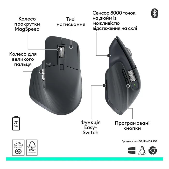 Мышка Logitech MX Master 3S Performance Bluetooth Graphite (910-007501) изображение 6