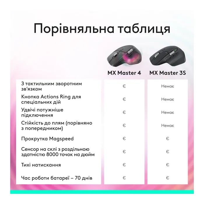 Мышка Logitech MX Master 3S Performance Bluetooth Graphite (910-007501) изображение 8