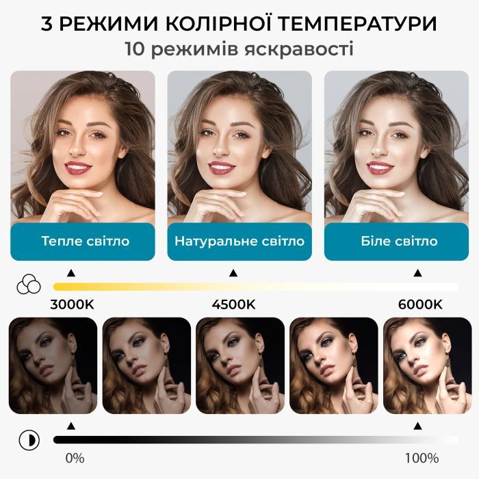 Настільна лампа OfficePro для монітору SL500B (SL500B) зображення 9