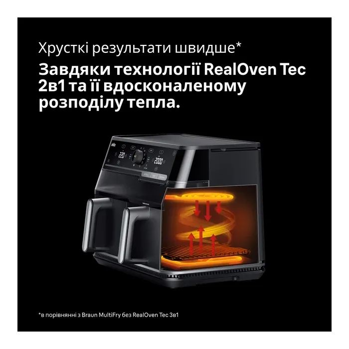 Мультипіч Braun TD 5073 IBK зображення 5