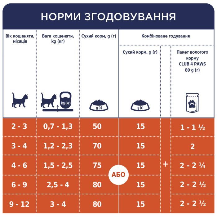 Вологий корм для кішок Club 4 Paws для кошенят в соусі зі смаком курки 80 г (4820083908927) зображення 5