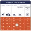 Вологий корм для кішок Club 4 Paws для кошенят в соусі зі смаком курки 80 г (4820083908927) зображення 5