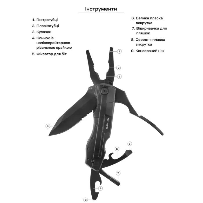 Мультитул Active Transformer (F87A-5H) изображение 8