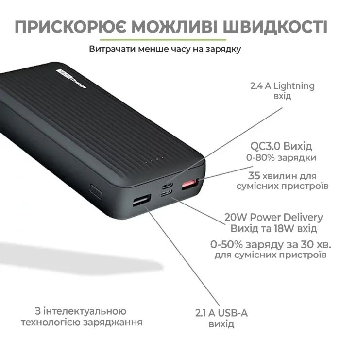 Батарея универсальная TechCharge 20000mAh, PD/18W, QC/3.0 (1742) изображение 4