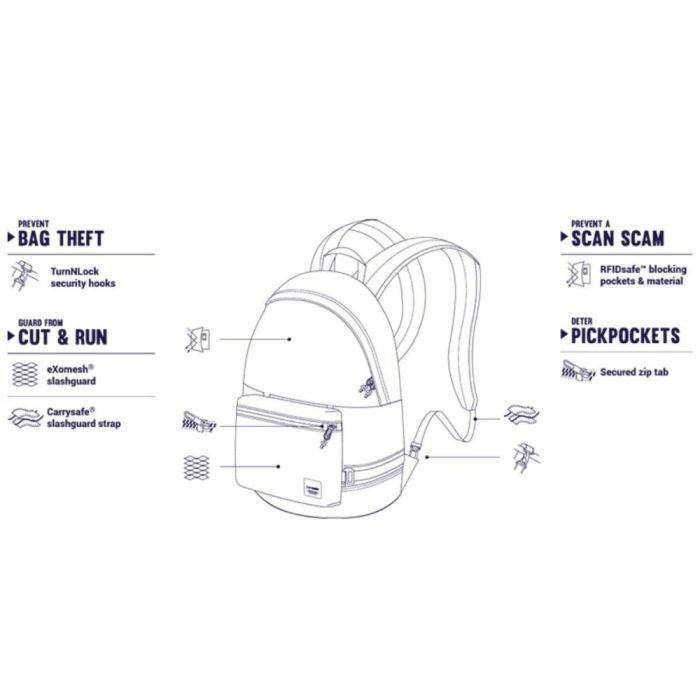 Рюкзак туристический Pacsafe Slingsafe LX400 backpack чорний-камуфляжний (45335802) изображение 7