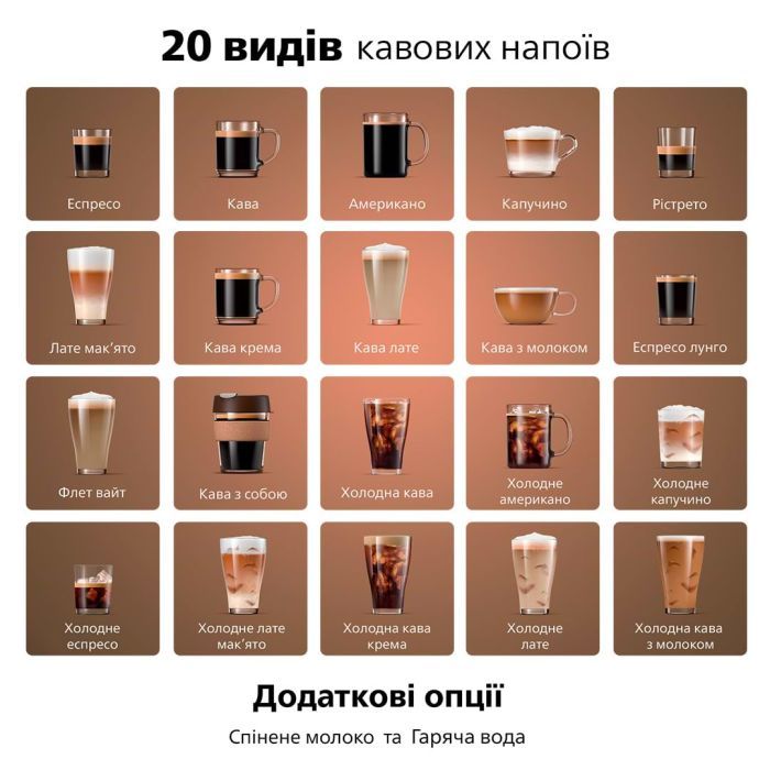 Кавомашина Philips EP5544/50 зображення 2