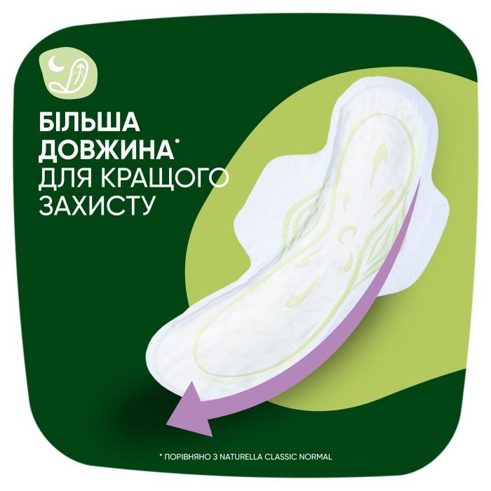 Гігієнічні прокладки Naturella Classic Night 28 шт. (8700216819305) зображення 6
