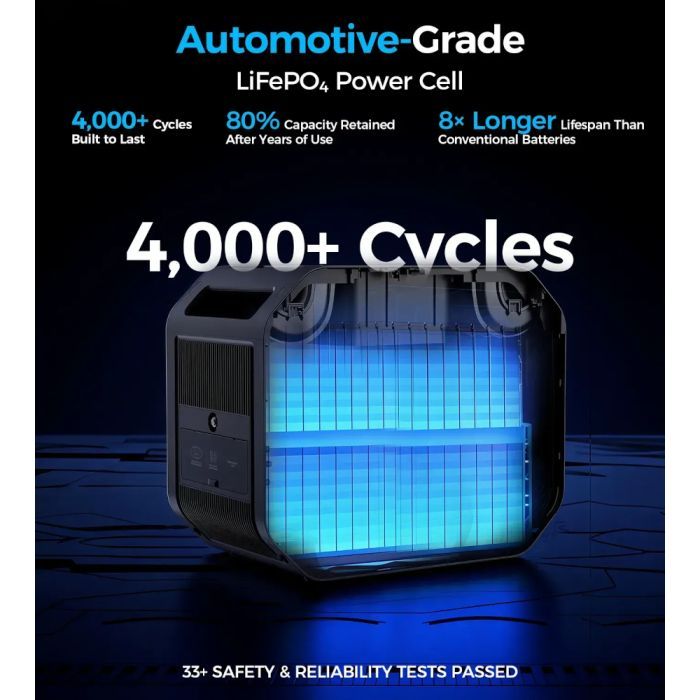 Зарядная станция Choetech BS064 2500W 2160Wh (BS064) изображение 4