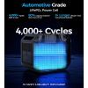 Зарядная станция Choetech BS064 2500W 2160Wh (BS064) изображение 4