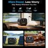 Зарядная станция Choetech BS064 2500W 2160Wh (BS064) изображение 6