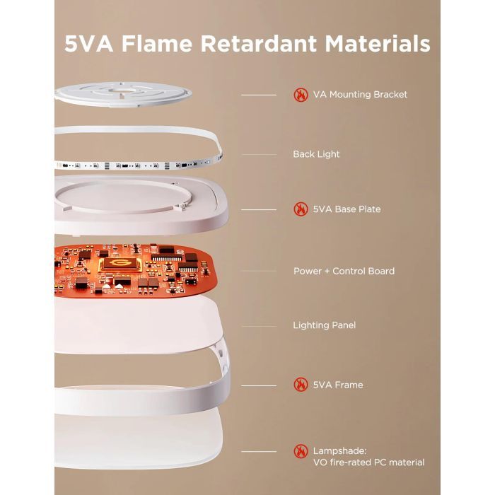 Светильник Govee H60A4 30cm Smart Square Ceiling Light, RGBWW + RGBIC, WI-FI/Bluetooth, білий (H80A4C01) изображение 19