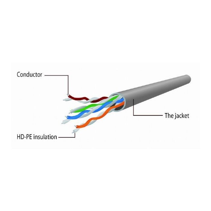 Патч-корд 5м UTP cat 5е Cablexpert (PP12-5M/RO) изображение 2