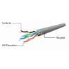 Патч-корд 5м UTP cat 5е Cablexpert (PP12-5M/RO) изображение 2