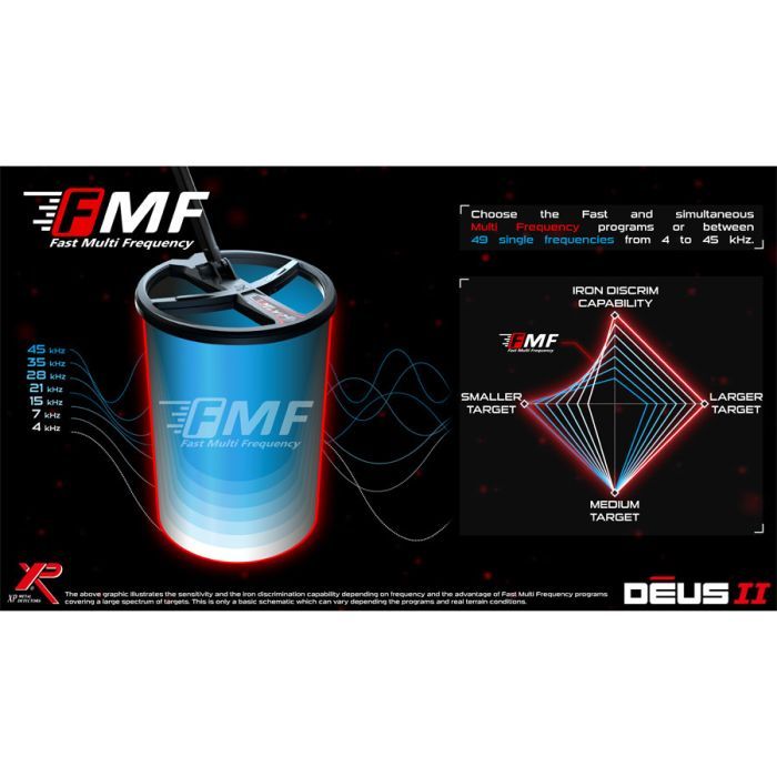 Металошукач XP DEUS II 28 FMF WS6 MASTER (DEUS2-28FMFWS6R) зображення 8