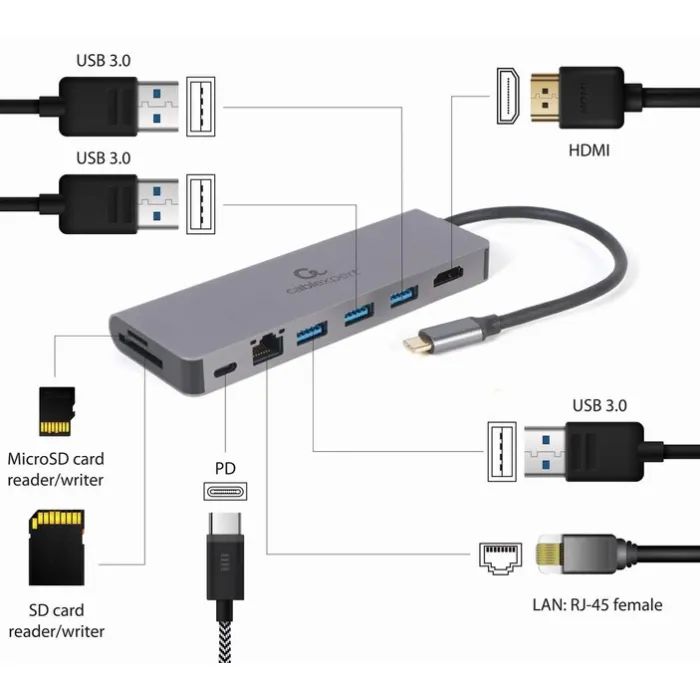 Концентратор Cablexpert USB-C 5-in-1 (A-CM-COMBO5-05) изображение 4