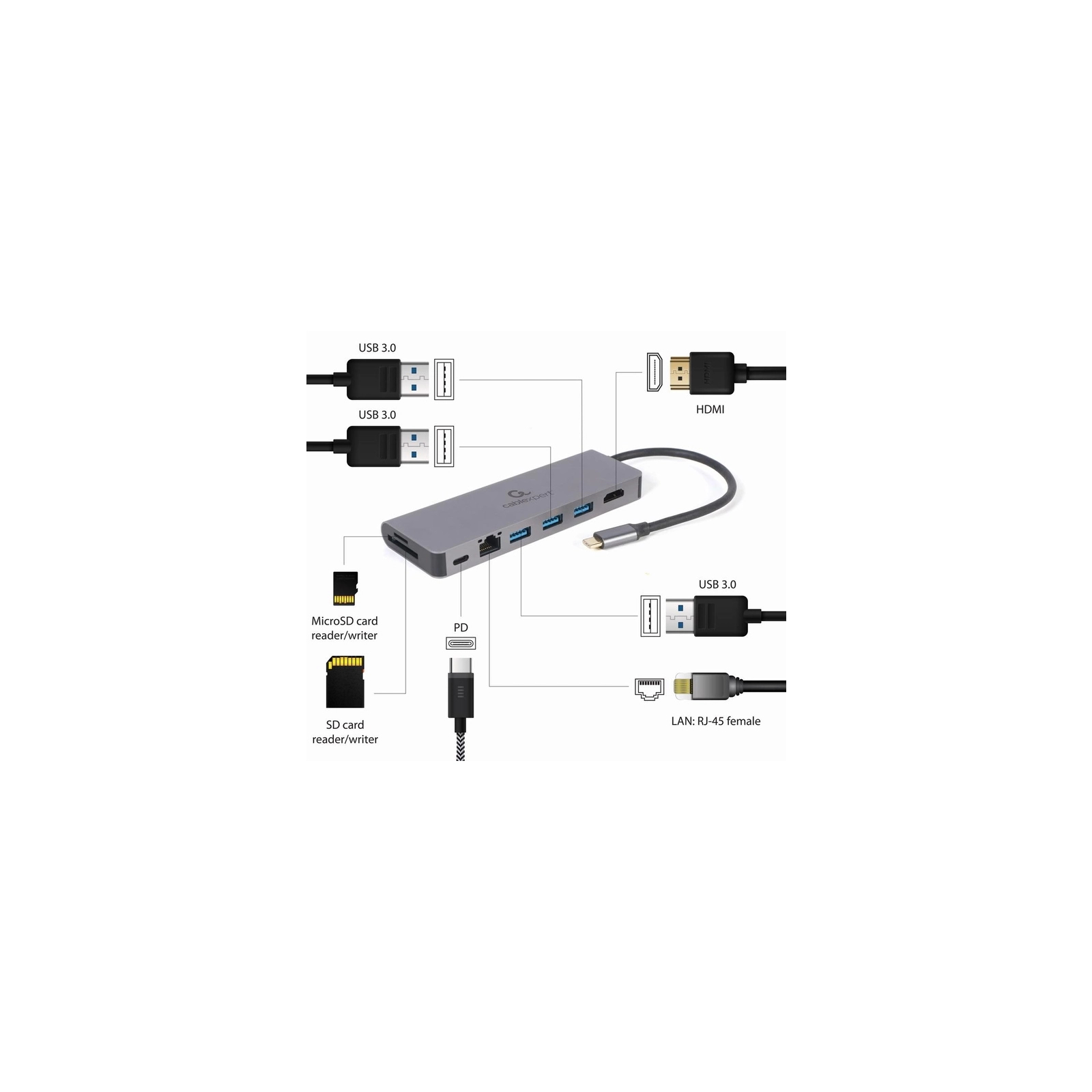 Концентратор Cablexpert USB-C 5-in-1 (A-CM-COMBO5-05) изображение 4