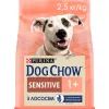 Сухой корм для собак Purina Dog Chow для взрослых, склонных к аллергии собак с лососем 2.5 кг (7613034488268) изображение 2