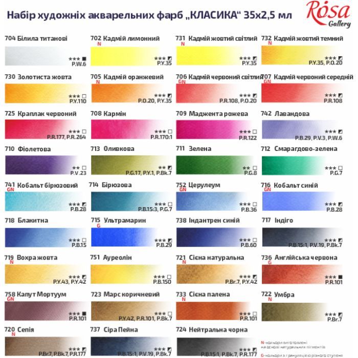 Акварельные краски Rosa Gallery Классика в металлическом пенале 35 цветов кювета. (4823098536604) изображение 8