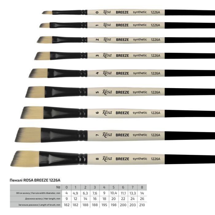 Кисточка для рисования Rosa Синтетика угловая, BREEZE 1226А, №0 (4823098535577) изображение 2 Кисточка для рисования Rosa Синтетика угловая, BREEZE 1226А, №0 (4823098535577) изображение 2