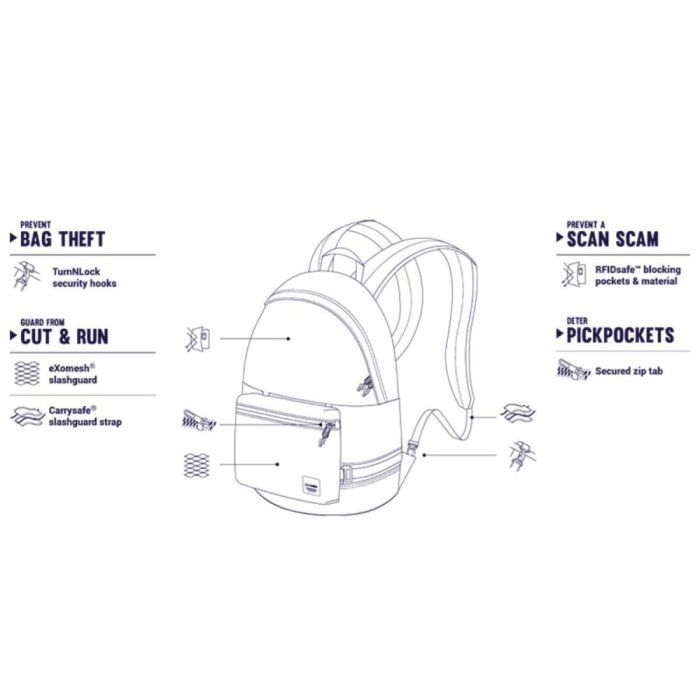 Рюкзак туристический Pacsafe Slingsafe LX400 backpack чорний-камуфляжний (45335802) изображение 7