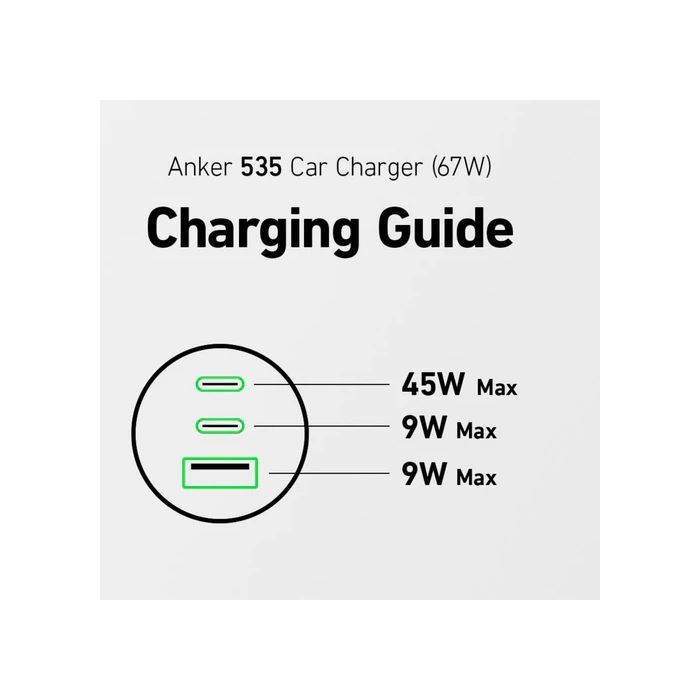 Зарядний пристрій Anker 325 PowerDrive USB-C PD67W + USB-A 22.5W Black (A2731HA1) зображення 3