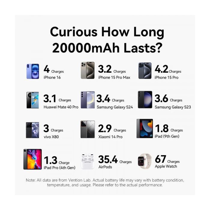 Батарея универсальная VENTION 20000mAh 22,5W Fast Charging, with built-in USB-C cable, Black (FKBB0-C) изображение 3