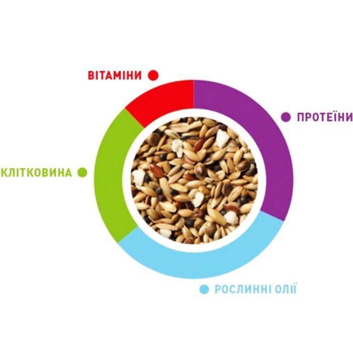 Корм для птахів Padovan SunMix для канарок 850 г (8001254005850) зображення 2