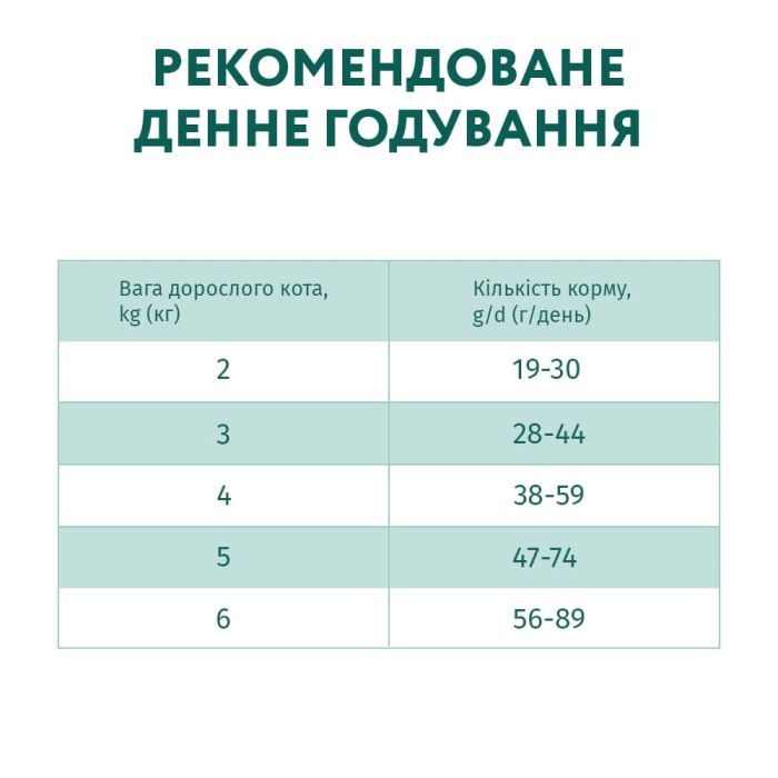 Сухой корм для кошек Optimeal для стерилизованных/кастрированных индейка и овес 1.5 кг (4820215364713) изображение 7