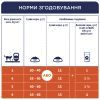 Вологий корм для кішок Club 4 Paws для стерилізованих в желе з куркою 80 г (4820083908934) зображення 5