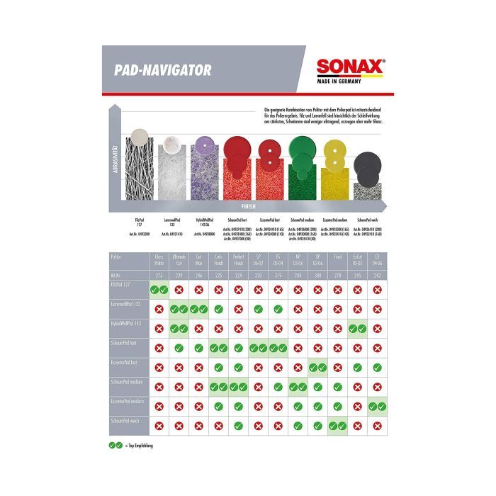 Автополироль Sonax PROFILINE HeadlightPolish 250мл (276141) изображение 3