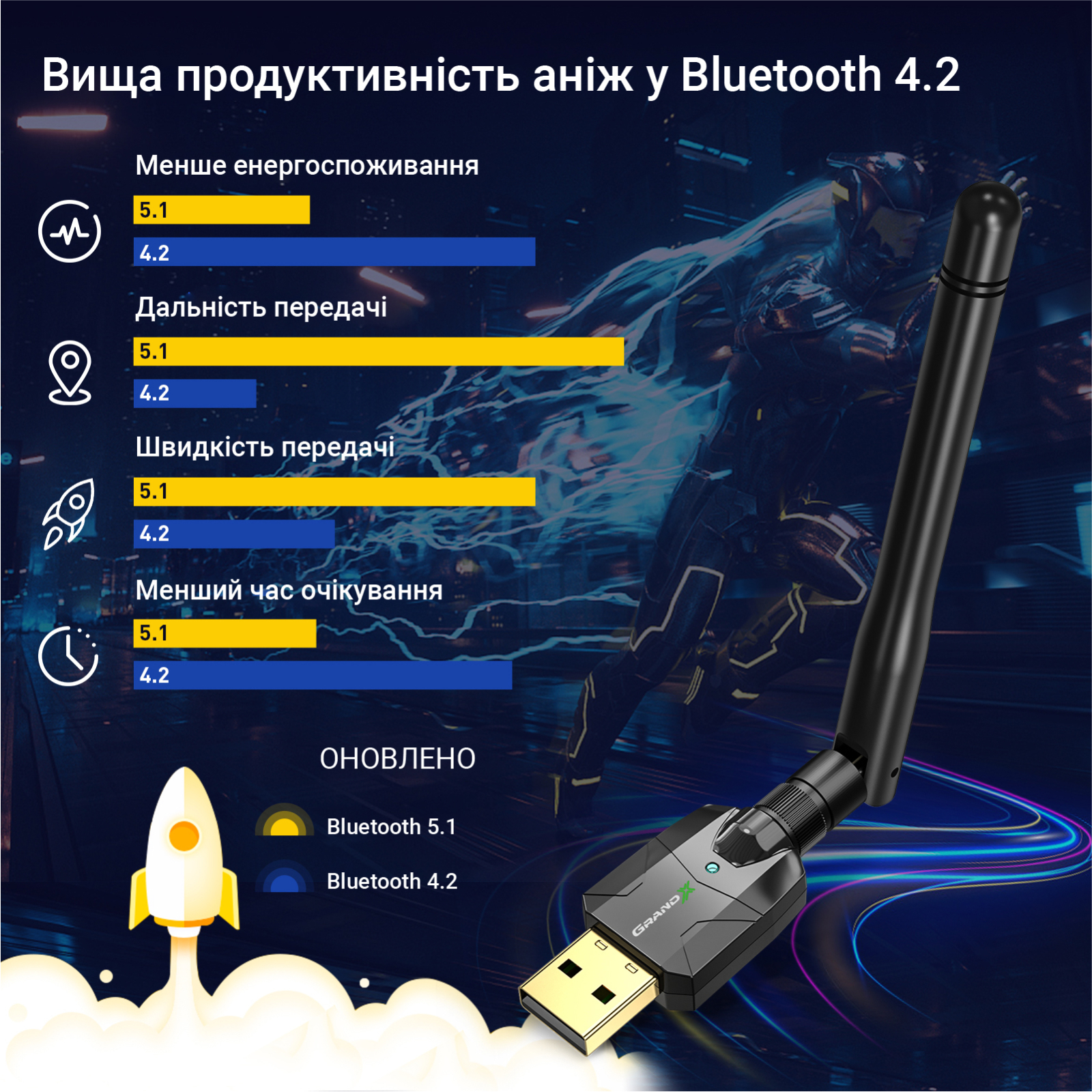 Bluetooth-адаптер Grand-X 5.1 100m with antenna (BT50S) зображення 6
