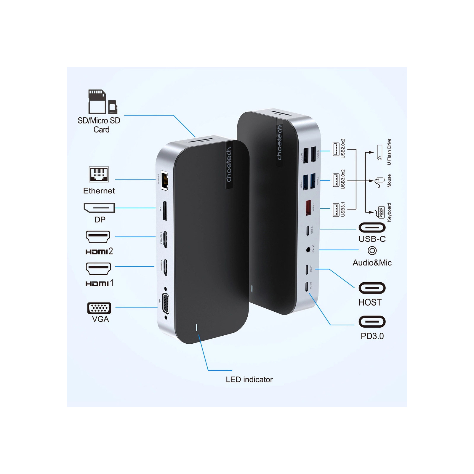 Концентратор Choetech USB-C 15-in-1 HDMI/PD/CR/LAN/USB-A/USB-C/AUX/VGA/DP (HUB-M52-GY) зображення 6