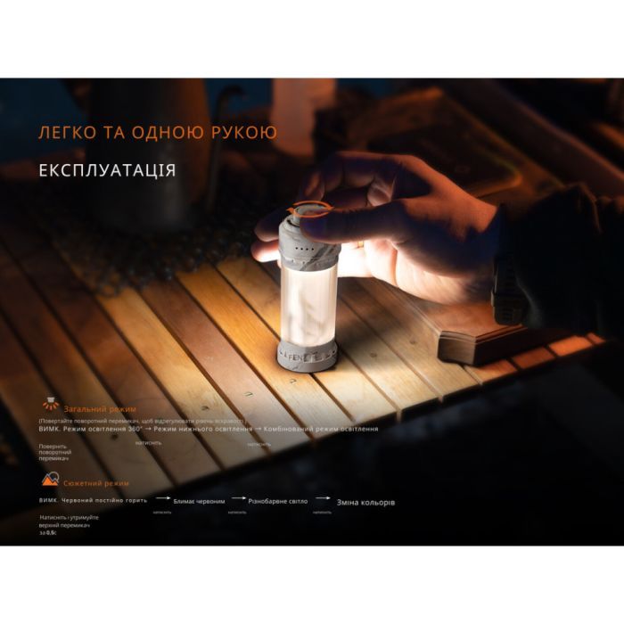 Фонарь Fenix CL22R темно-зелений (CL22RGR) изображение 10