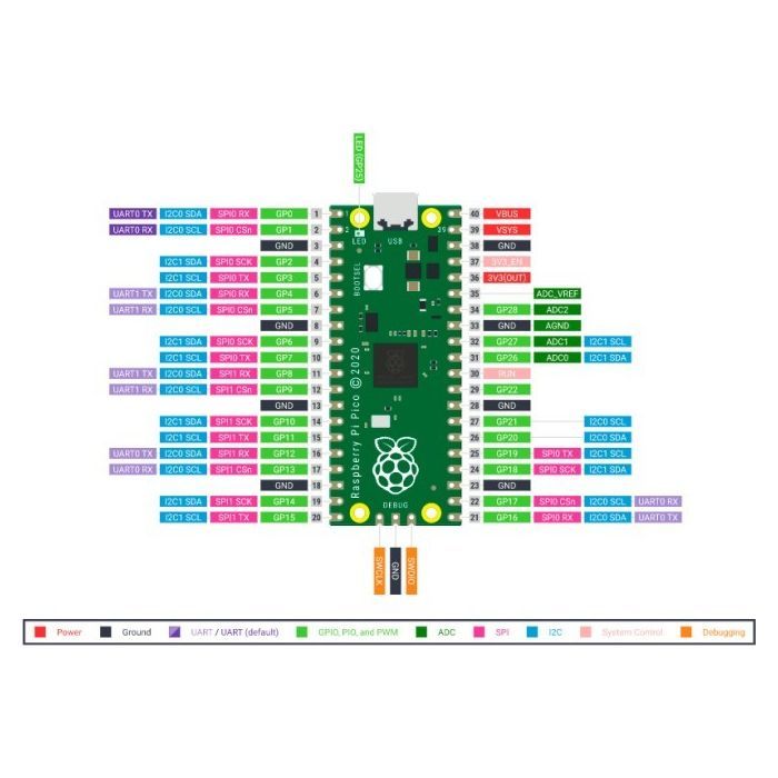 Дополнительное оборудование к промышленному ПК Raspberry Pi Микроконтроллер Raspberry Pi Pico (SC0915) (SC0915) изображение 6
