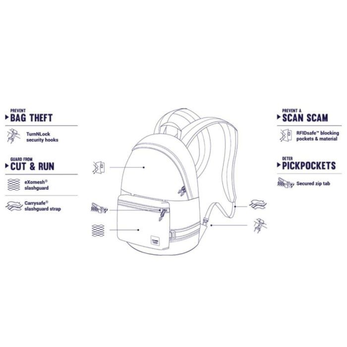 Рюкзак туристический Pacsafe Slingsafe LX400 backpack чорний-камуфляжний (45335802) изображение 6